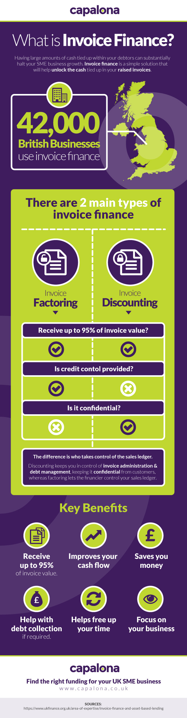 Infographic: What is Invoice Finance?